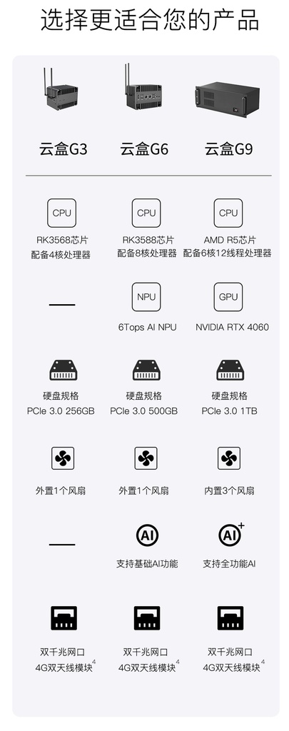 [M1316]云盒G6