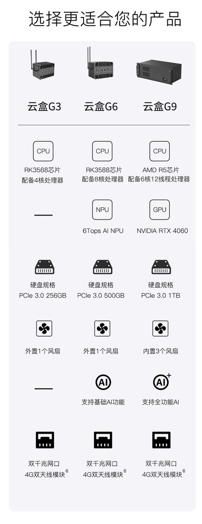 [M1315]云盒G3